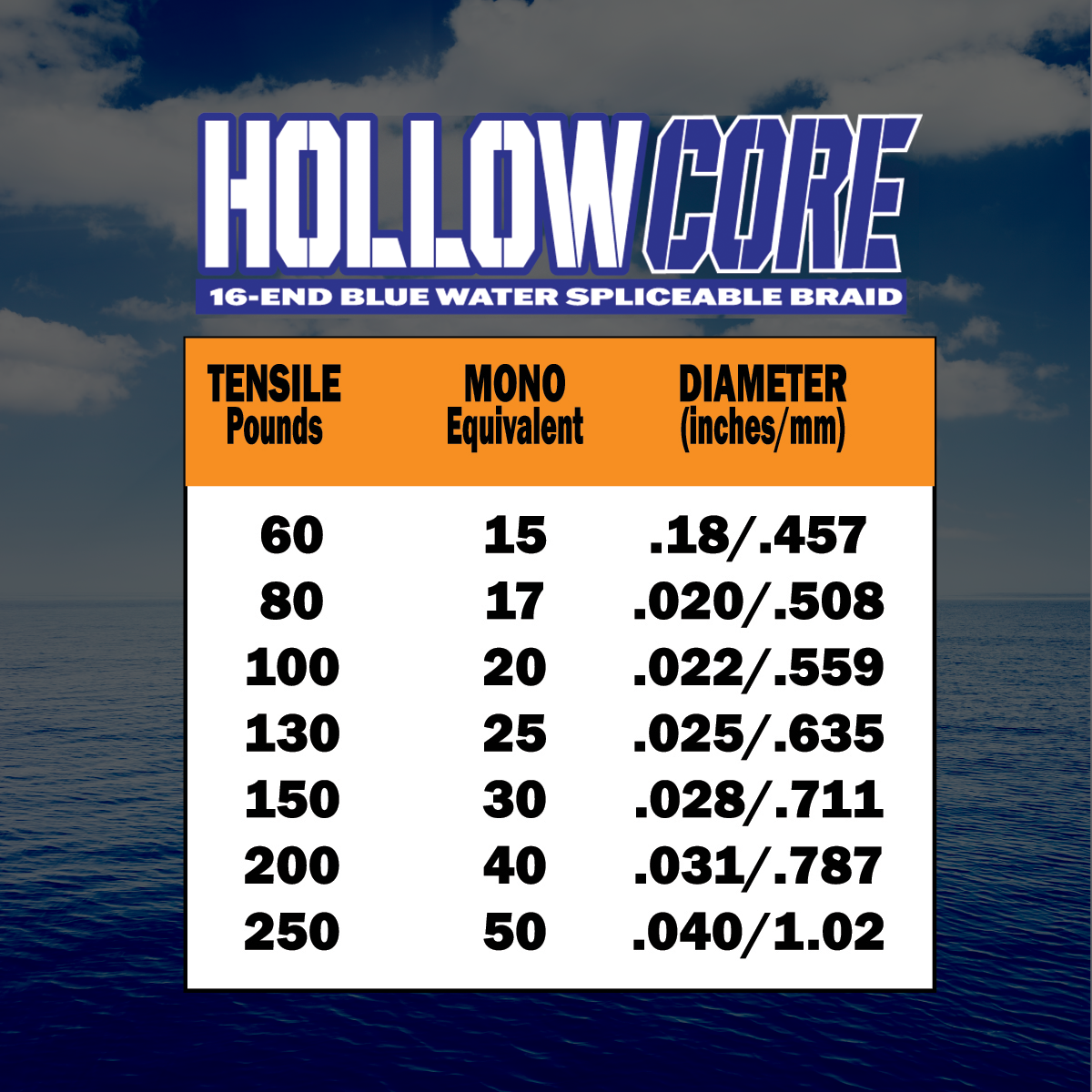 Hollow Core Fishing Braid 60-100lb.