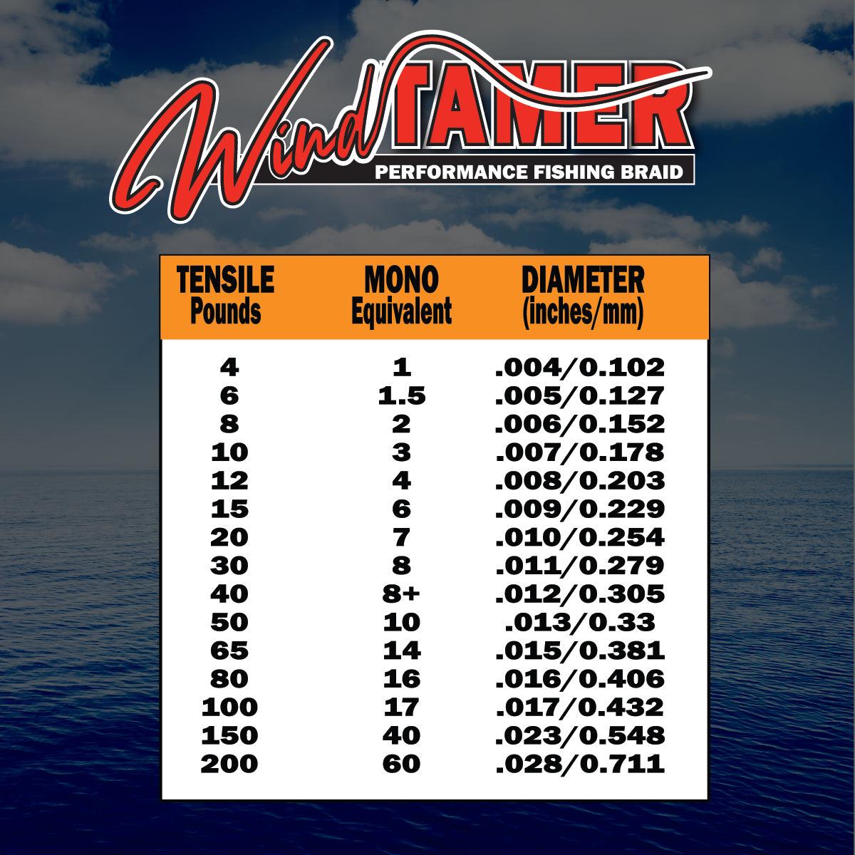 30 lb fishing sale line