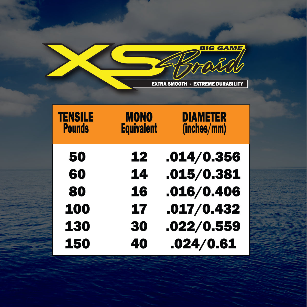 FINS XS Big Game Fishing Braid 100-150lb. – FINS Braids